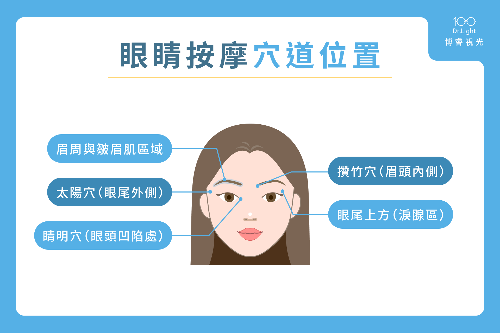 眼睛按摩穴道位置